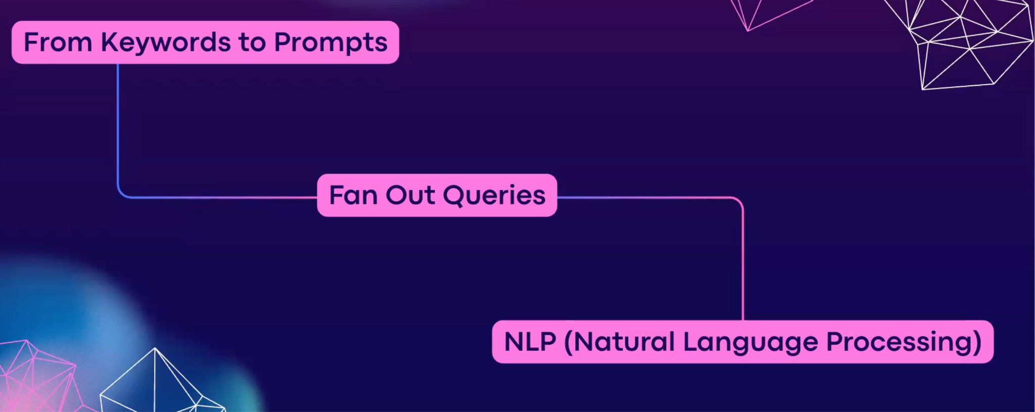 AI-fan-out-queries