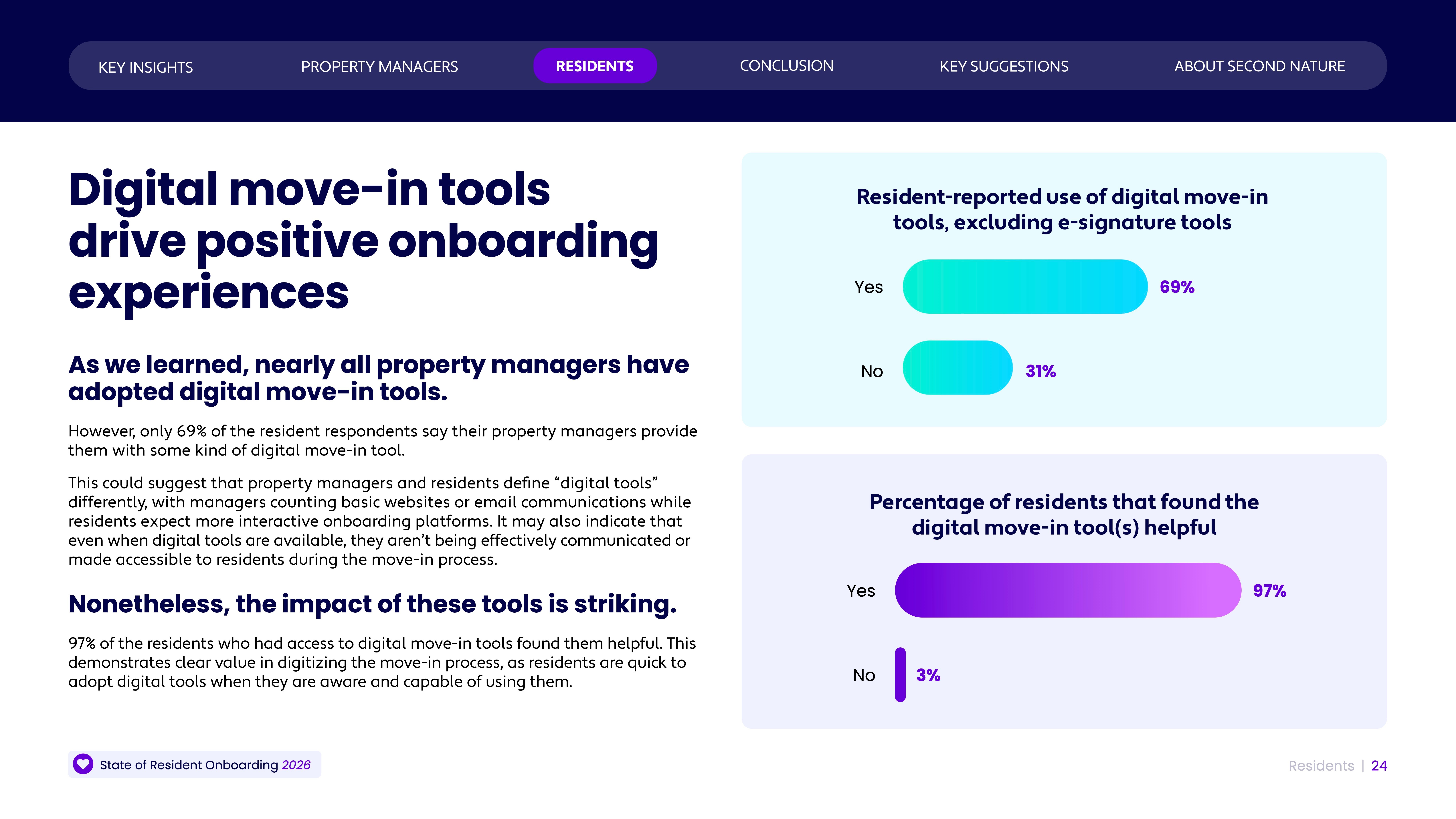 SORO-resident-onboarding-tools