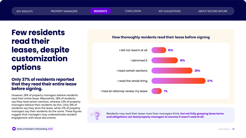SORO-residents-read-leases