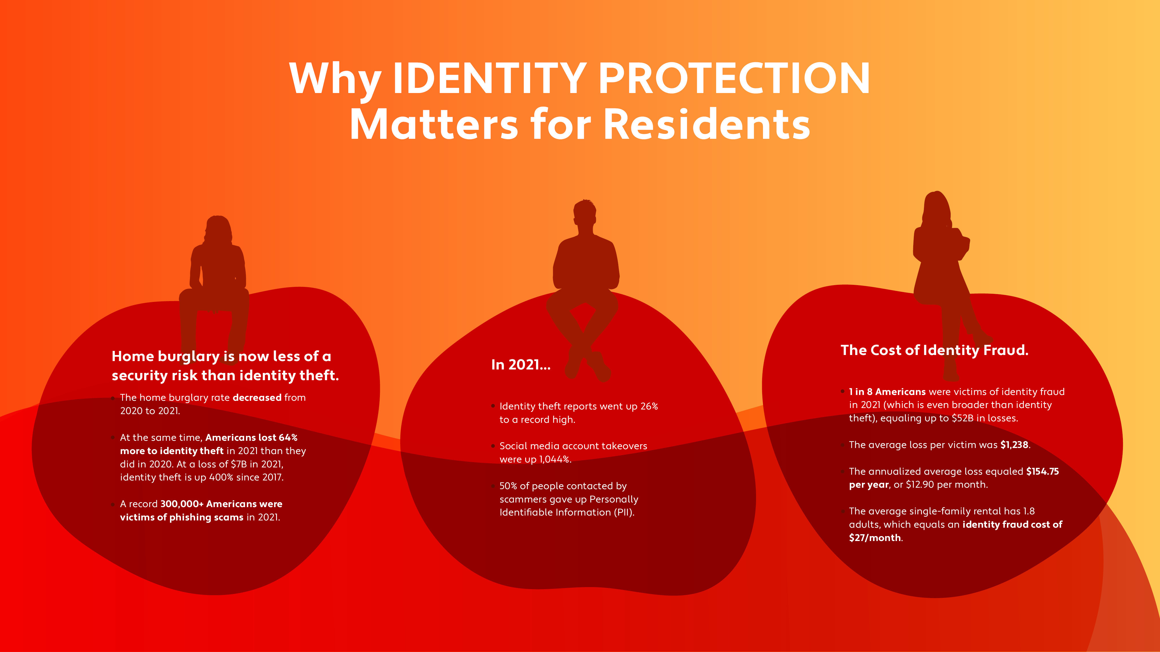 Why IDENTITY PROTECTION Matters for Residents-RBP White Page-CHARTS