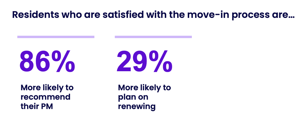 residents-satisfied-move-in
