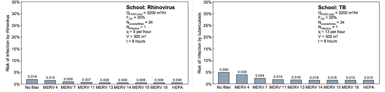 charts for tb and rhinovirus