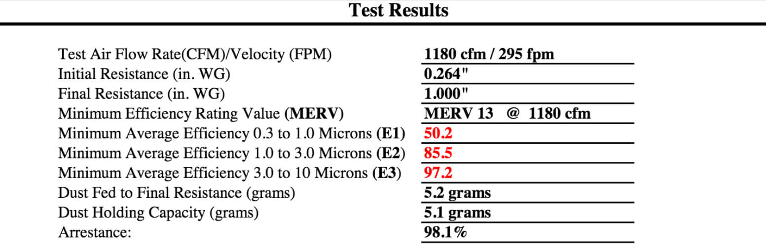 test results for Second Nature MERV 13
