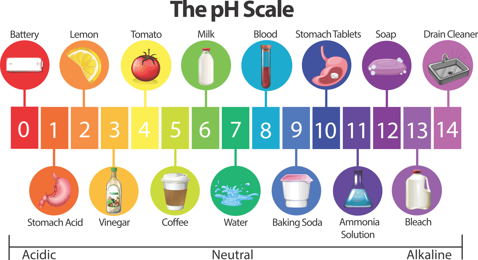 pH scale